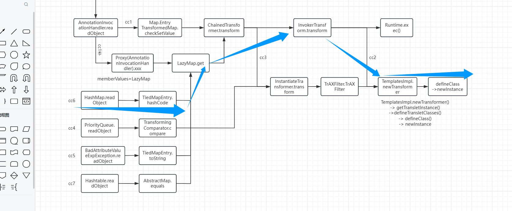 JAVA/Shiro/attachments/Pasted image 20260222131421.png